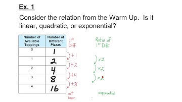MCR3U 6-1 Exponential Growth and Decay