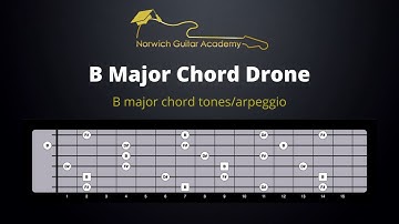 B Major Chord Drone Backing Track - Ideal for guitar improvisation over the B major chord