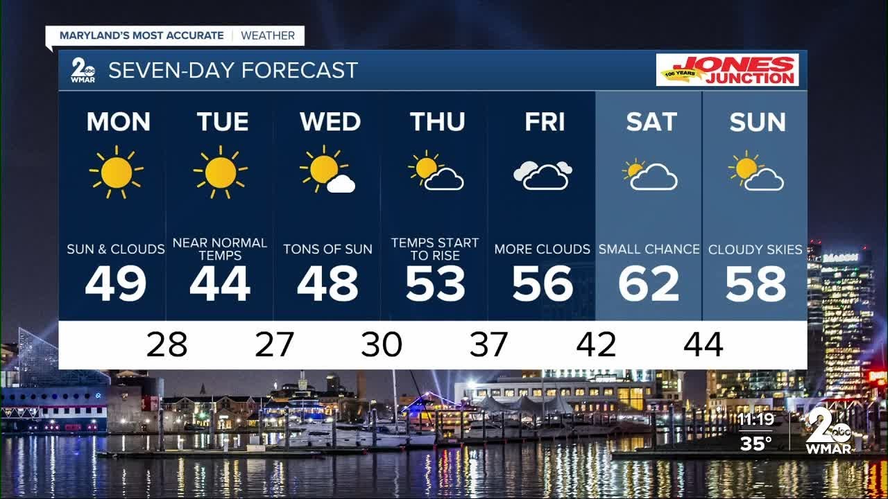 Dry skies ahead: Temps stay slightly above normal. - YouTube