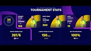 CRICKET WORLD CUP 2019 TOURNAMENT STATS