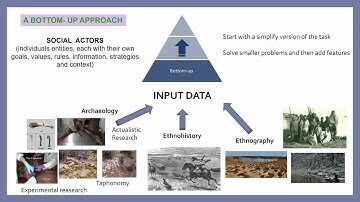 Evaluating simulation platforms to describe ancient work processes
