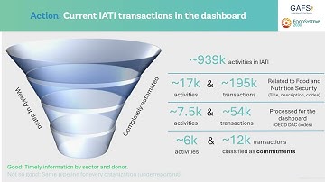2025 IATI Community Exchange - IATI Data Use Case with GAFS