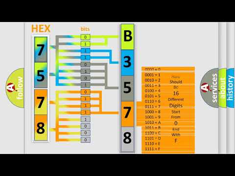 DTC cadillac B3578-05 Short Explanation