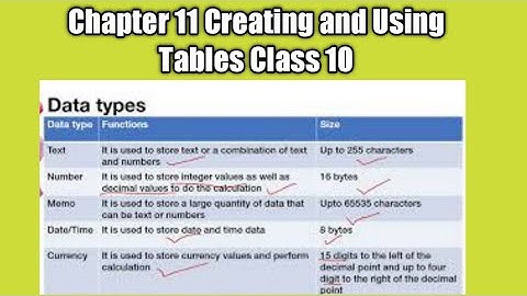 Chapter 11 Creating and Using Tables Class 10