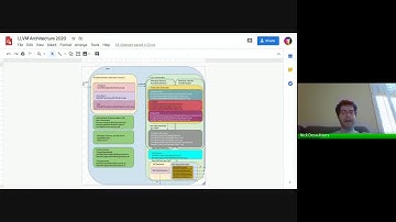 Intro to the Architecture of LLVM