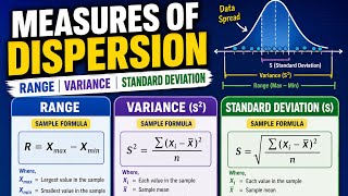 Measures of Dispersion @MahrukhAnumVideos