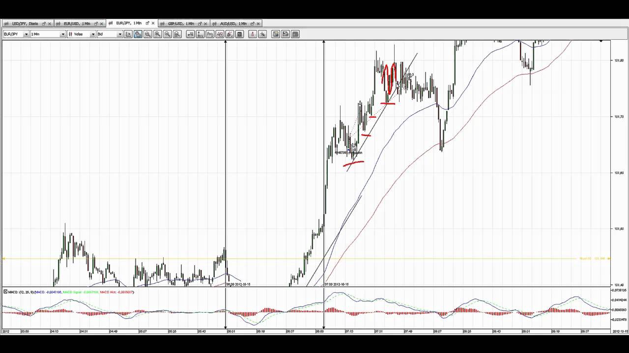 Apertura europea forex