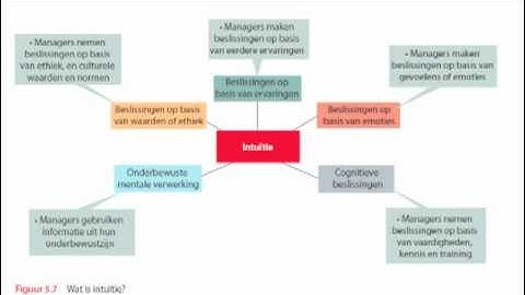 Clip Hoofdstuk 5 BDK