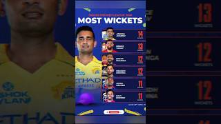 IPL 2026 latest purple cap list #trending#cricketshorts@chennaiipl#dhoni#ipl#csk#mi#rcb#gt#virat