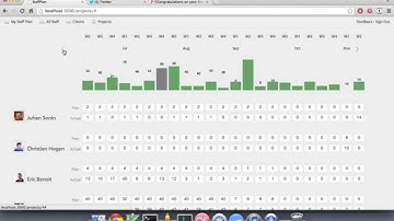 Backbone.js single-page application