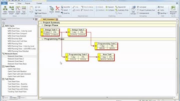 How to Plan a Project in WBS Schedule Pro by Critical Tools, Inc.