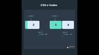 Master CSS Z-Index