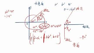 59 三角函数【辞典】1任意角的度数Av711448172,P59