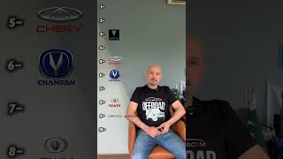 Rank these Car brands ft. Faizan haqee