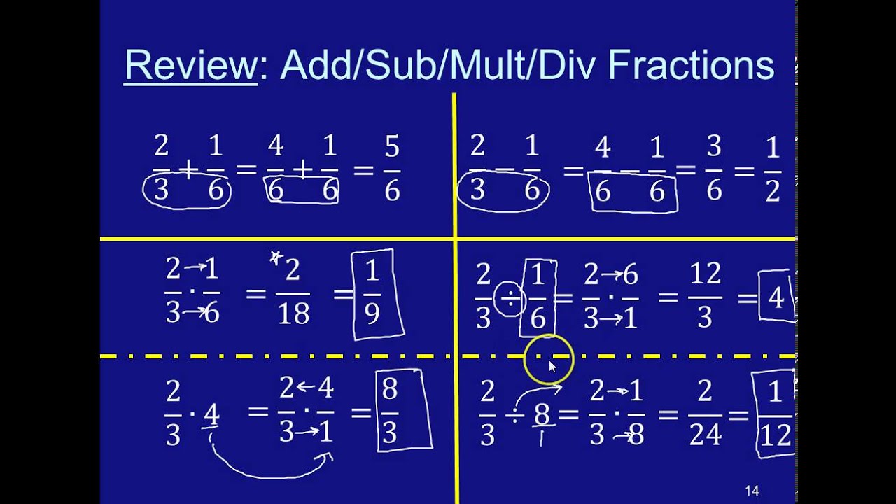 Algebra II - 8.4 Multiplying & Dividing Rational Expressions - YouTube