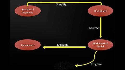 Mathematical Modeling-Introduction