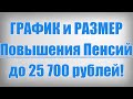 ГРАФИК и РАЗМЕР Повышения Пенсий до 25 700 рублей!