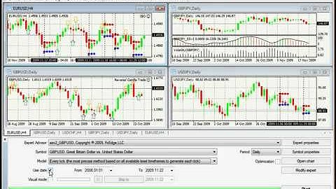 MT4 backtesting video tutorialavi