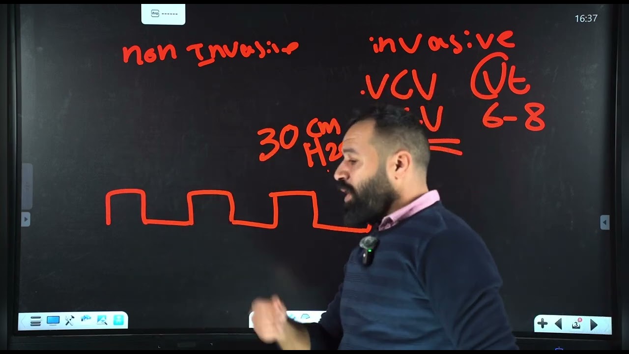 شرح محاضرة البكج الوزاري للعناية المركزة /part2/COPD