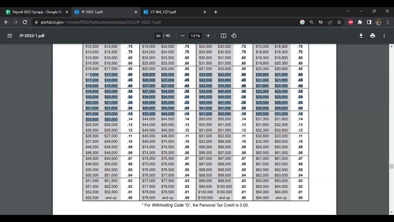 Connecticut Withholding Rate Formulas are complex and complete for 2023