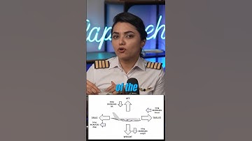 Anti iceing #pilotshorts #pilotclass #airplane #knowledge #class #tecnology #crewlife #pilottraining