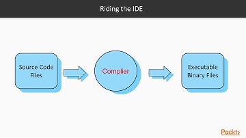 Working with Delphi : The Course Overview | packtpub.com