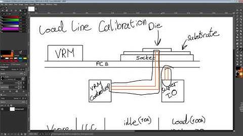 How load line calibration actually works
