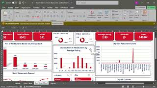 🍽️📊 Zomato Data Analysis in Excel | Restaurant Sales Dashboard Project 📈