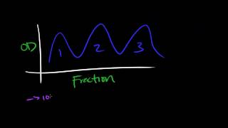 Week 2 - Protein Structure, Folding, and Function | Part 2 | Exercises - by Jonny Liu