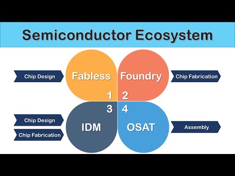 [Eng Sub] Semiconductor Ecosystem