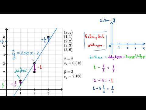 ნარჩენობითი წევრების დიაგრამები