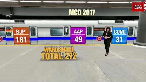 Will AAP End BJP's 15-Year Reign On Delhi Civic Body? | MCD Election Results 2022