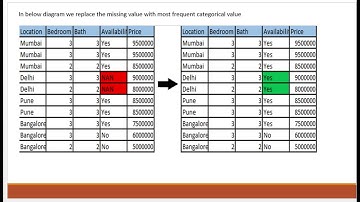 Machine Learning Life Cycle