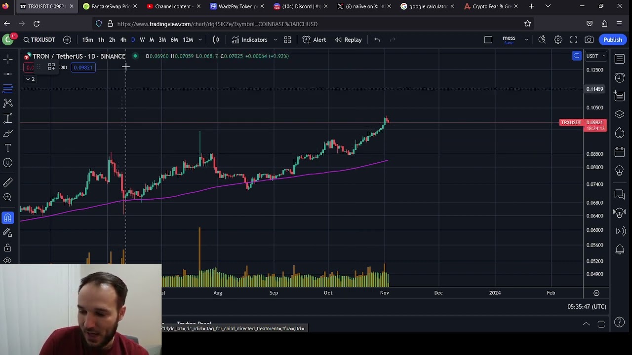 TRX Tron Price Analysis