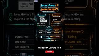 Python JSON Trick Most Beginners Don't Know 🤯 |Python Interview Question json.dump() vs json.dumps()