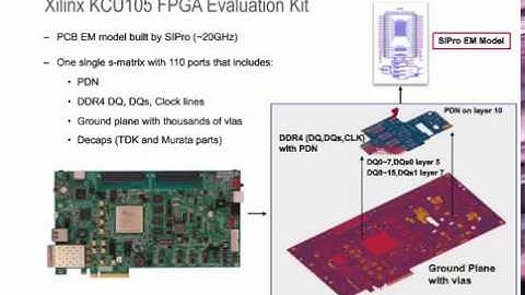 Practical Approach for Signal Integrity Analysis of High Data Rate Channels