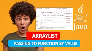 Famous JAVA ARRAYLIST |JAVA PASSING TO FUNCTION BY VALUE EXAMPLE |JAVA PROGRAMMING TUTORIAL 23 Wealth