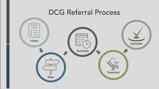 Creating & Sending Patient Referrals through axiUm