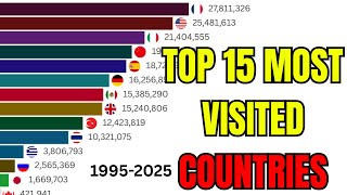 TOP 15 MOST VISITED COUNTRIES (1995-2025)