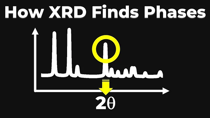How XRD Identifies Phases: Understanding Peak Matching in Seconds