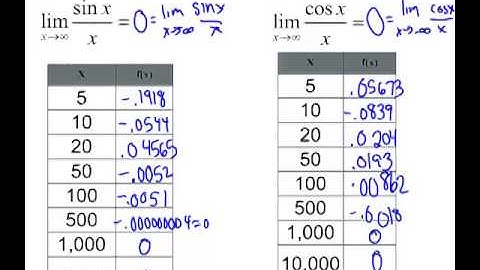 2.2 - Infinite Limits