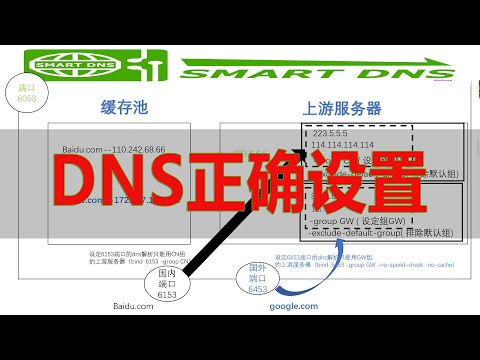 一个视频讲明白openwrt下smartdns正确设置教程配合passwall的配置文件实现隔离国内外分流nds上游服务器列表参考 拒绝dns泄露