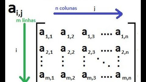Implementando uma Matriz com Java.