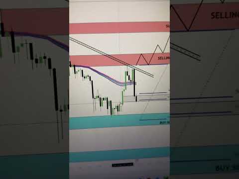 Video preview for Youtube market analysis