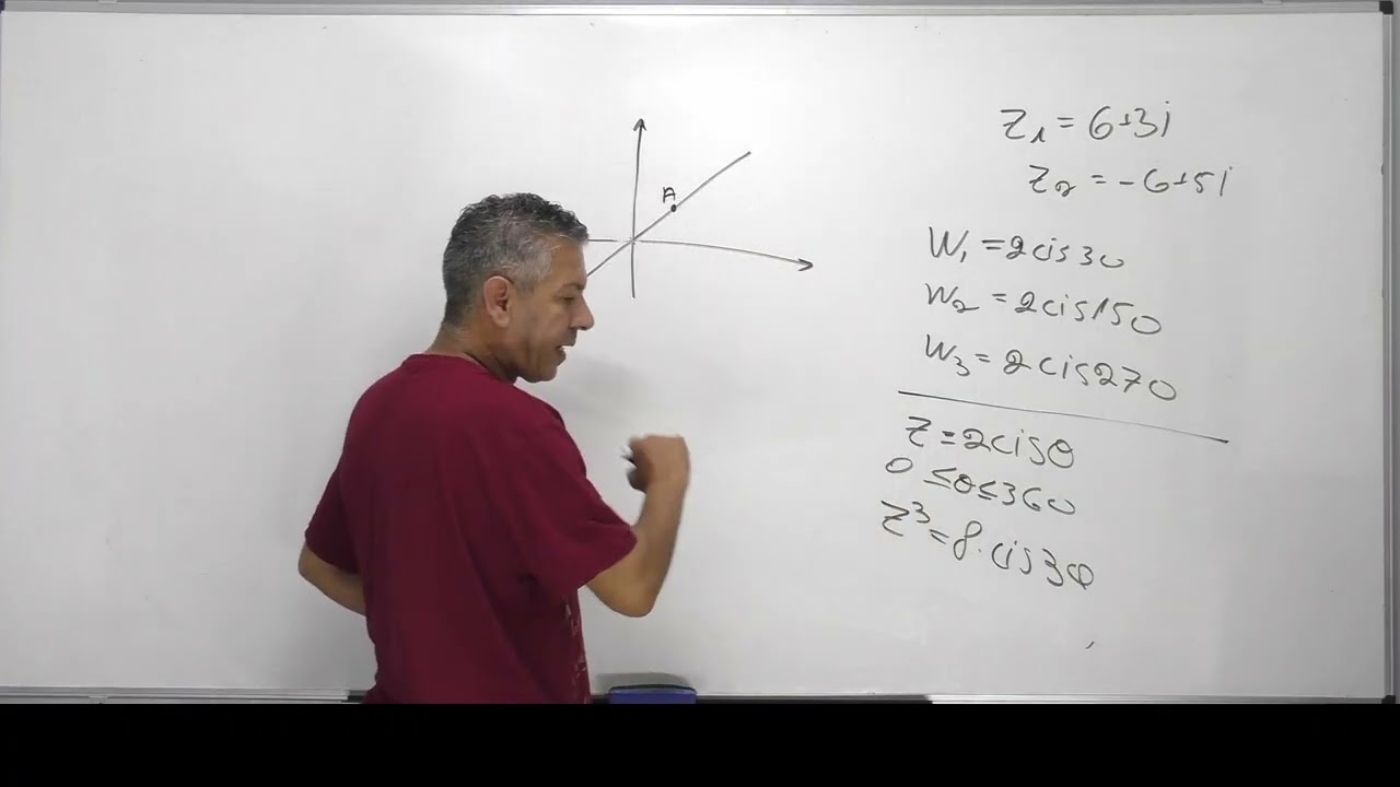 🎓 פתרון בגרות 572 קיץ 2025 מועד ב שאלה 3-מספרים מרוכבים.