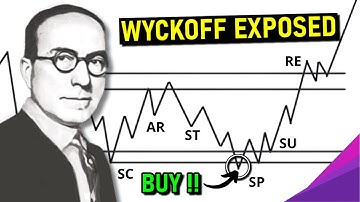 The Only WYCKOFF Trading Course You