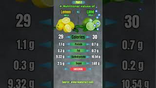 Lemon vs Lime Nutritional Comparison part 1 #healthtips