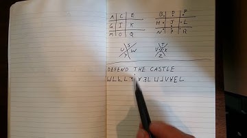 Cryptography 101 -- Pigpen cipher