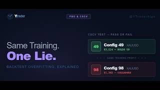 Backtest Overfitting Explained | PBO & CSCV on a Real XAUUSD Strategy | @YTraderAlgo