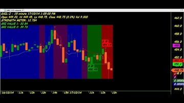 TRADING CHART CODE : 3*266 VIRAL TECHNICAL ANALYSIS AMIBROKER AFL FORMULA